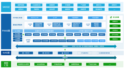 智慧能碳管理方案 蒂蒙技术助力打造零碳工厂