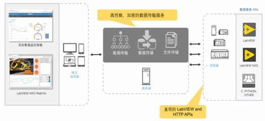 计量检测“无人化” 数据处理与存储服务助力未来工厂变革