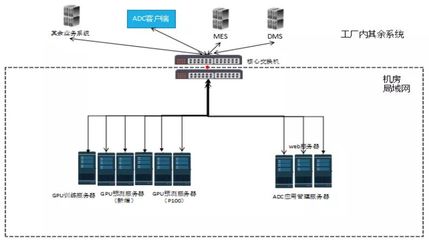 国外知名IT企业的数据处理与存储服务测试策略