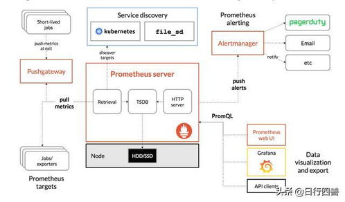 Net微服务实战之可观测性 数据处理与存储服务的构建与治理